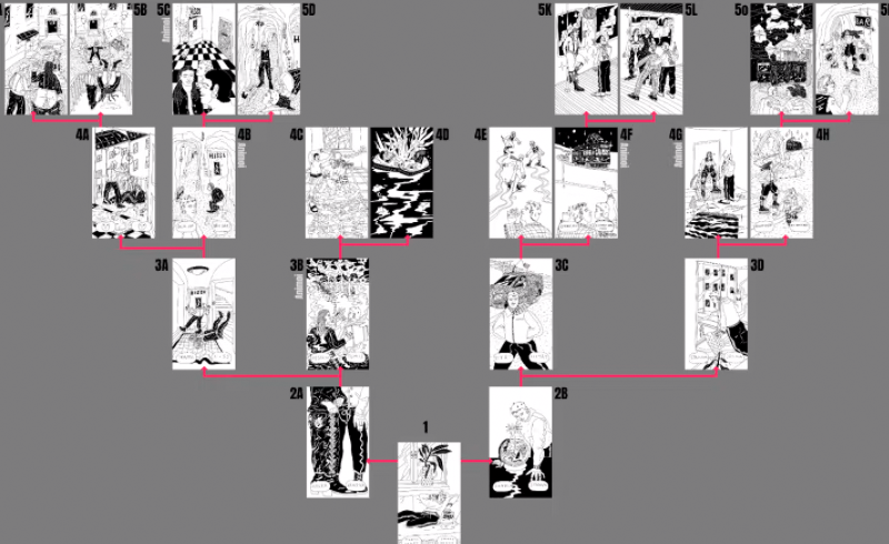 A storyline board for interactive audiodrama, Image: Edith Hammar