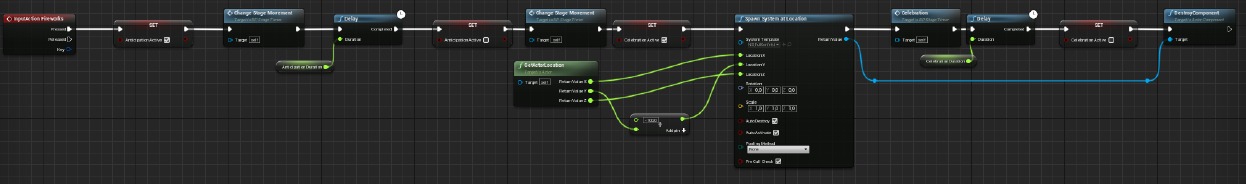 Unreal workflow