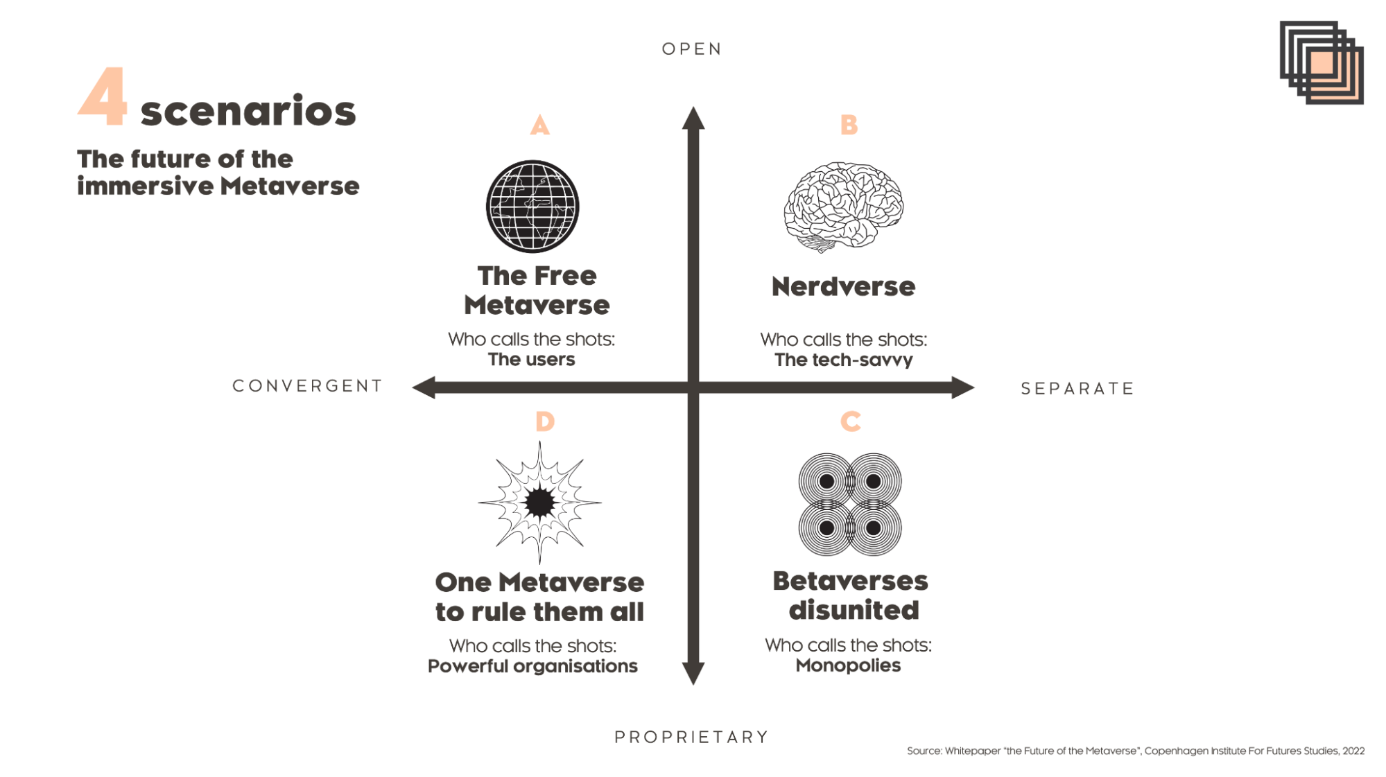 4 scenarios of the future of the immersive metaverse