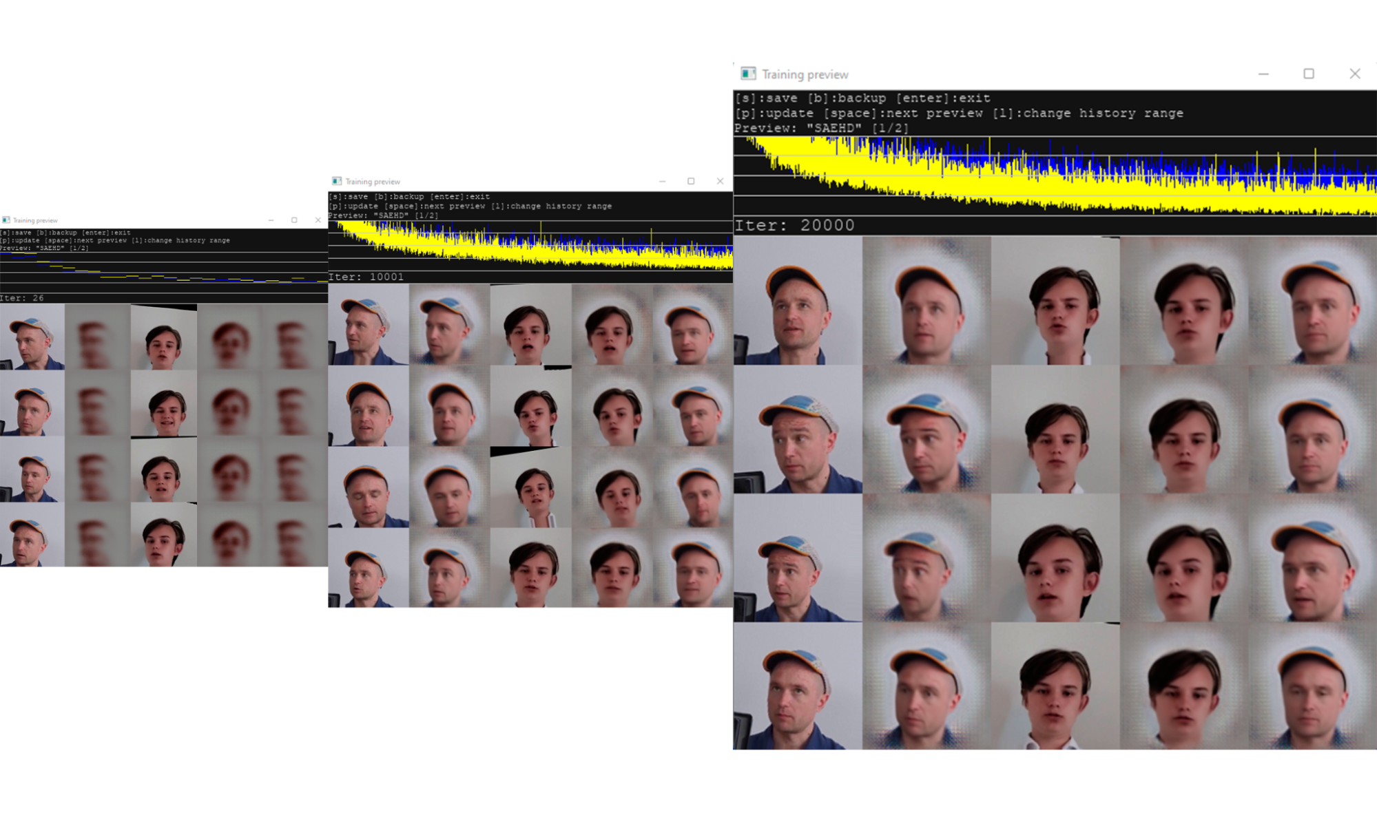 Learning iterations
