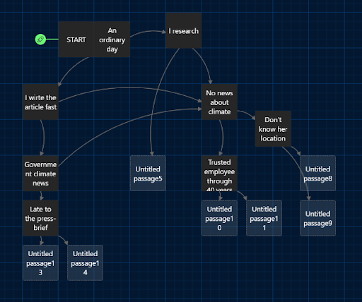 Example from Twinery