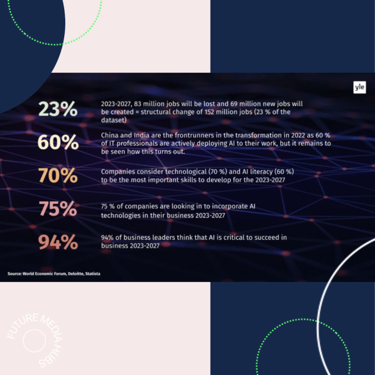 AI in media