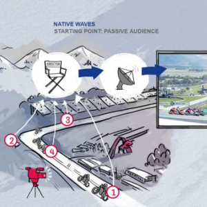 1.-Native Waves